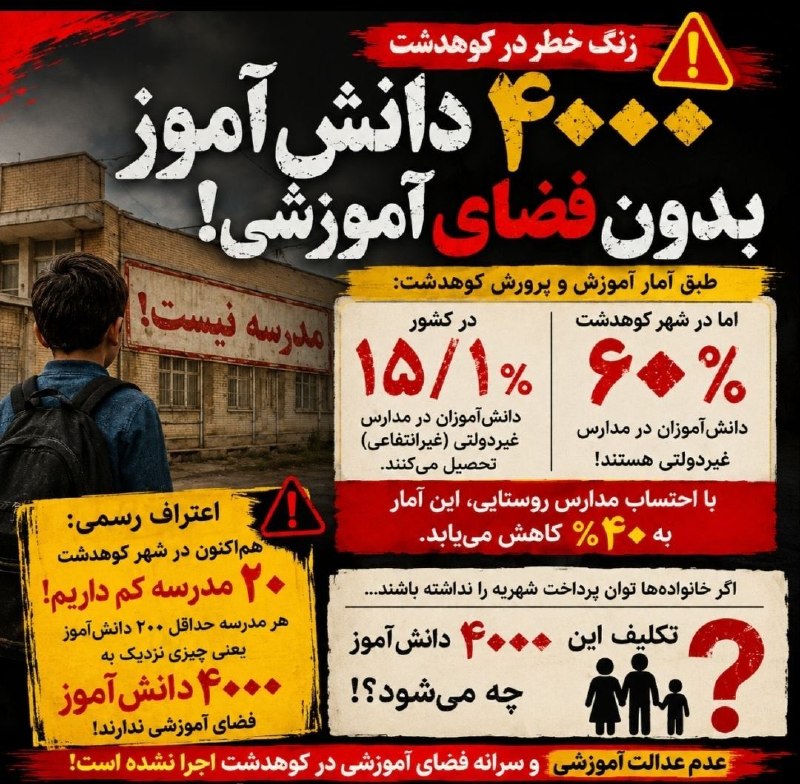 پایگاه خبری کشکان: .👈زنگ خطر در آموزش و پرورش لرستان🟠 کمبود ۲۰ مدرسه در شهر کوهدشت🔸 وقتی در کشوری حدود ۱۵ درصد دانش‌آموزان در مدارس غیردولت
