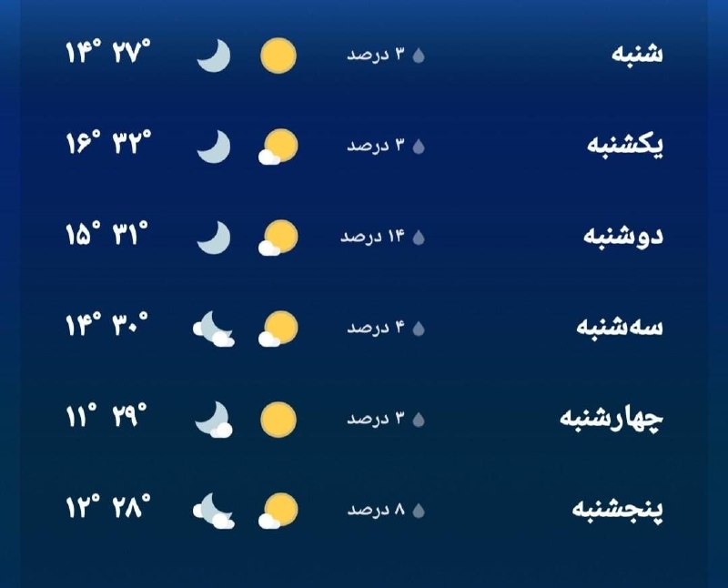 کانال کورعباسلو | کوراباز: 🔸 پیش بینی دمای هوای کورعباسلو تا آخر هفته با توجه به پیش بینی دمای این هفته روزهای گرمی در پیش است🆔 @kurabaz 🔷🆔 @kuraba
