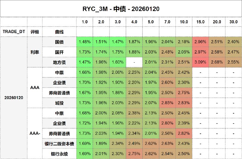 #骑乘收益 - 中债 - 20260120