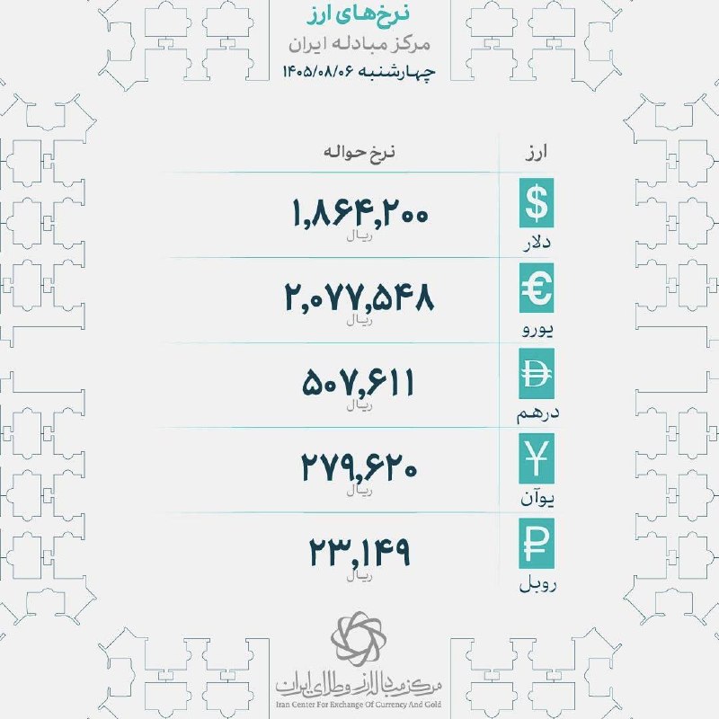 שערי מטבע במרכז החליפין של איראן יום רביעי, השישי בנובמבר 1405 גישה קיאן טריידר, כל המסלולים במבט אחד