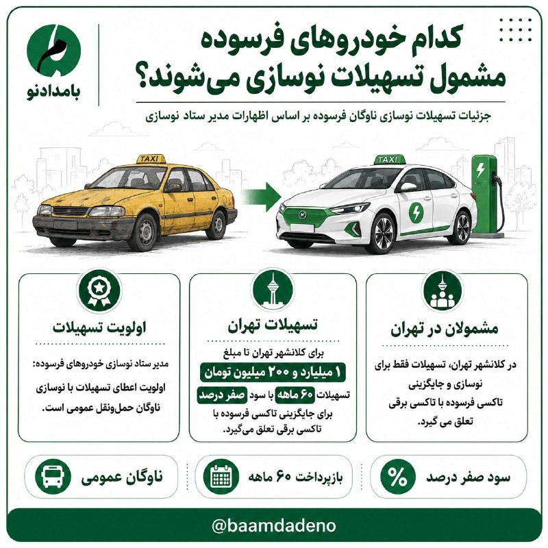 پايگاه خبرى هه‌وال: 🔴 کدام خودروهای فرسوده مشمول تسهیلات نوسازی می‌شوند؟مدیر ستاد نوسازی خودروهای فرسوده: 🔸 اولویت اعطای تسهیلات با نوسازی ن