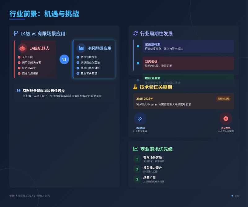 图解：阿米奥机器人创始人刘方专访——别人看重质变，我看重量变