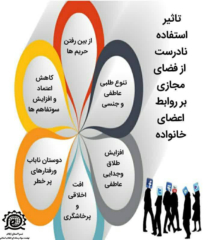 چهارمحال خبر: 📸 تاثیر استفاده نادرست از فضای مجازی بر روابط اعضای خانواده@Chaharmahalkhabar
