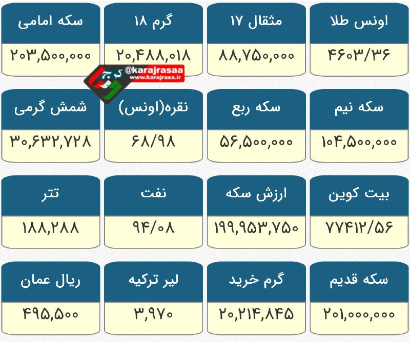 کرج رسا: 💢قیمت طلا و سکه@karajrasaa