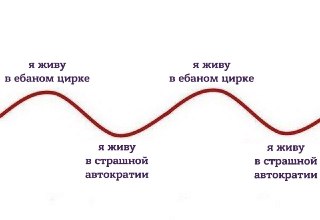 Сегодня Всемирный день цирка. С праздником получается