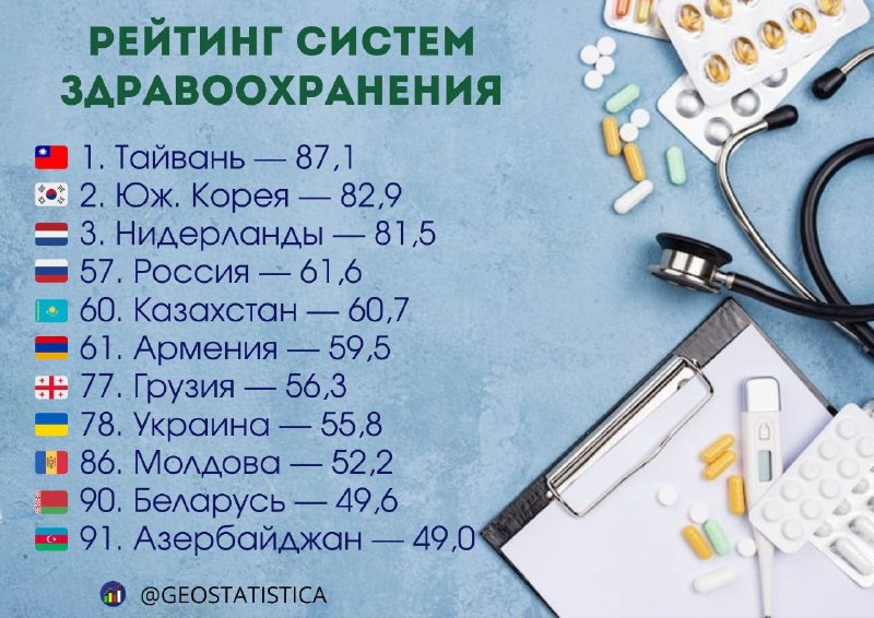 חברת Numbeo הציגה נתונים סטטיסטיים על עבודת הרפואה במדינות שונות. העבודה של המערכת כולה הוערכה – איכות השיר…