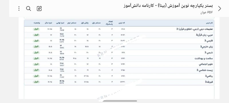 منو درسام 📚: یه چن نفر همون اول گرفتن و بعدش سایت رید و درش بستن!📚 @mn_darsam