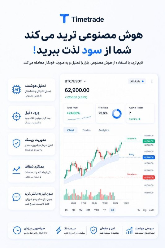 خبر فوری🔖: 🔥🔥انقلابی در صنعت هوش مصنوعی🔥🔥باورت میشه اگه بگم انگلیس یه هوش مصنوعی ساخته که بدون هیچ علمی تورو وارد بازار ترید میکنه 