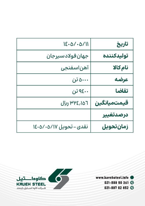 كاوه استيل | kaveh steel: آمار معاملات بورس به تاریخ یازدهم مرداد ماه 1405