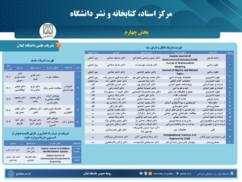 دانشگاهیان دانشگاه گیلان: ✅ معرفی واحدهای دانشگاه 🔷 مرکز اسناد، کتابخانه و نشر دانشگاه 🔹 بخش سوم👇 https://pr.guilan.ac.ir/library 🌐 دانشگاه گیلان