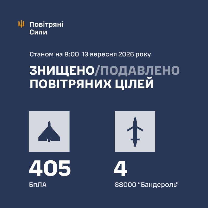 Ukraine's Air Force says Russia launched 453 attack drones overnight, including Shaheds, Gerberas, decoys and S8000 Banderol mini cruise missiles.