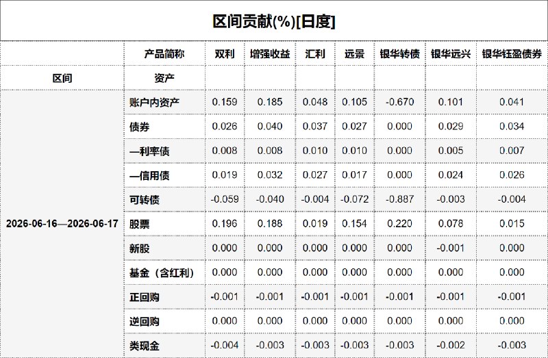 #区间贡献[日度] - 20260618