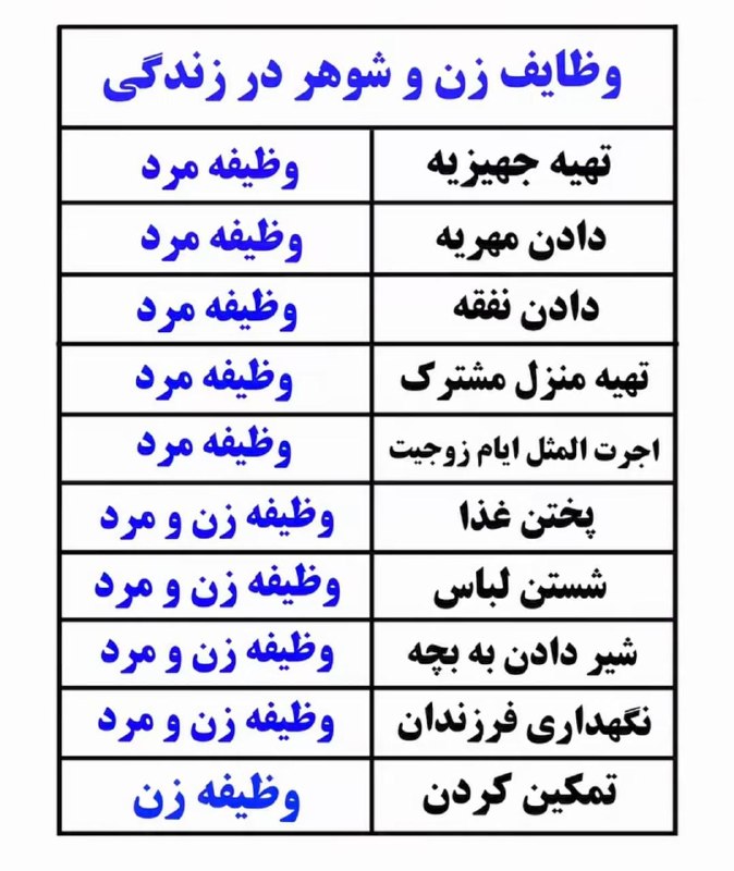 "ودف: ‌ طبق قوانین جمهوری اسلامی وظیفه ی زن فقط تمکین کردنه و هیچ وظیفه ی دیگه ای نداره.حتی طبق قانون مرد هر وقت از زن درخواست