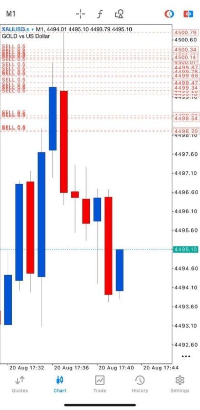 املاء: Gold Sell Now 4495 - 4500 SL: 4505 TP1: 4485 TP2: 4475Look At That Beautiful Spike!GOLD RUNNING 70+ PIPSLet's collect pa