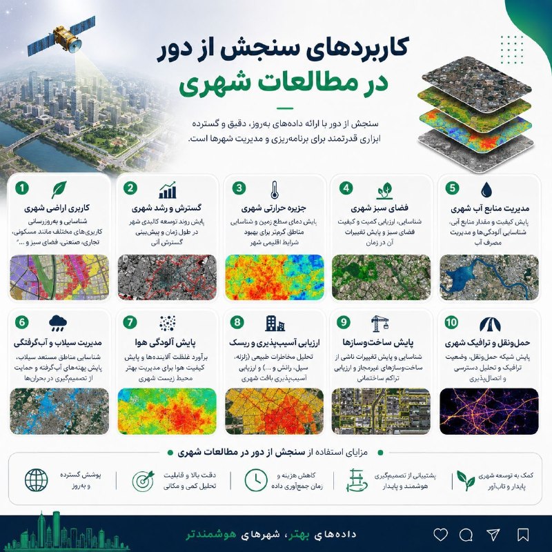 آموزش سنجش از دور / GIS: 🛰 کاربردهای سنجش از دور در مطالعات شهری🛣 کاربری اراضی شهریشناسایی و به‌روزرسانی کاربری‌های مختلف مانند مسکونی، تجاری، صن