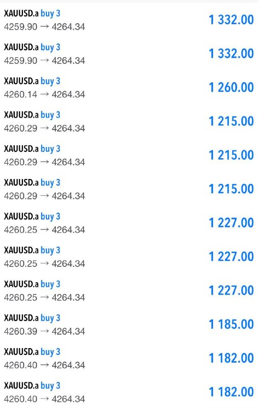 Image from a post by Watch XAUUSD TeamS