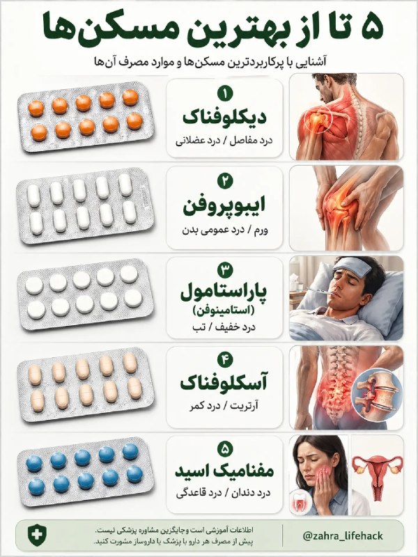 تربت جام آنلاین: ۵تا از معروف ترین قرص های مسکن که باید کاربردشون رو بلد باشی✅👌🏼.ذخیره کن چون مطمئنم که لازمت میشه 😎 ✅ تربت جام آنلاين🆔 @
