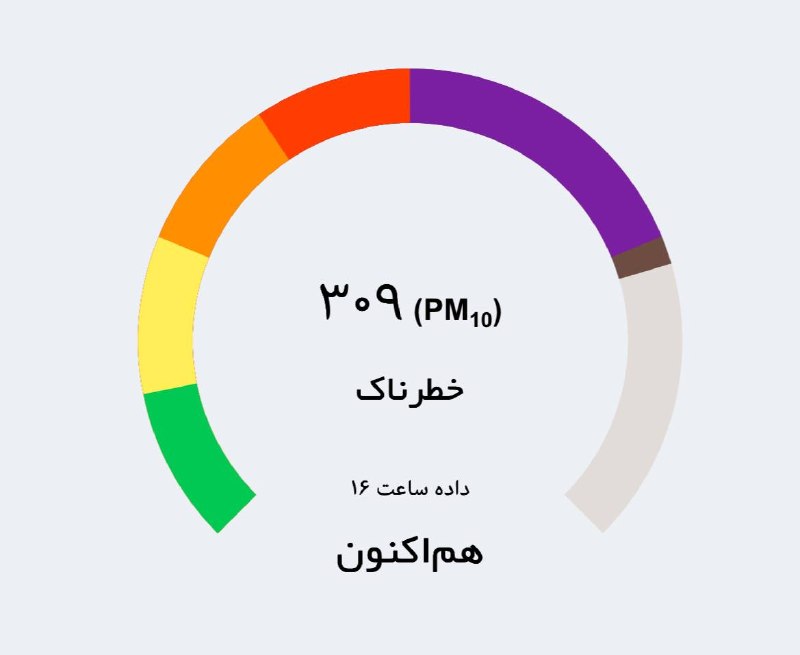 هفتهنامه مهرمیهن: 🔺 فوری: شاخص آلودگی هوای اراک با قرار گرفتن روی عدد ۳۰۹ برای تمام گروه های سنی در وضع خطرناک قرار گرفته است. توصیه میشو