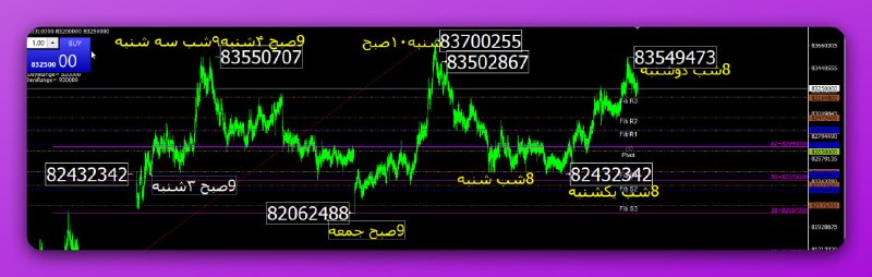 کلوز بازار انس طلا طنز: از9صبح سه شنبه 82500 بگیر تا 9امشب 2شنبه 83500 اخه چه سیگنالی بدم؟فردا 3شنبه یهو9صبح 82500میشه نهخانی رفته نه خانی اومده