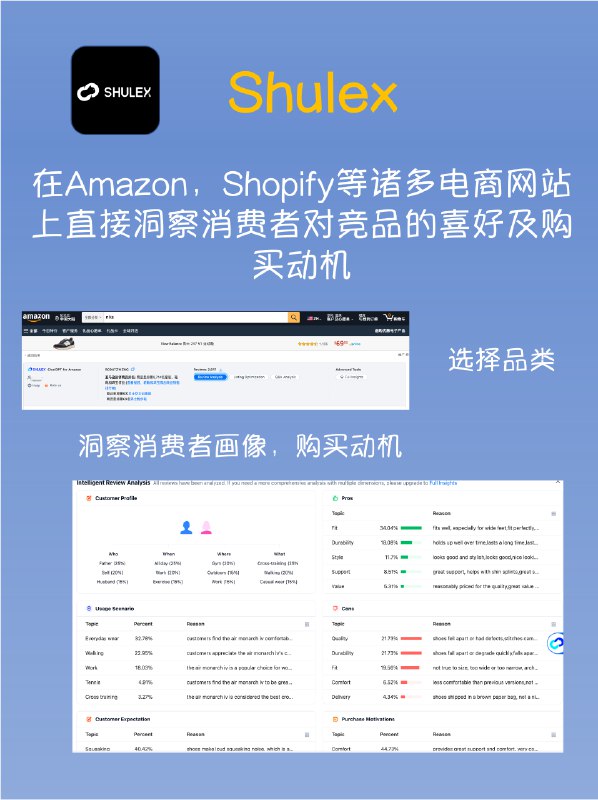 伴随着各类AI工具的层出不穷，我持续使用了市面上大部分的AI工具，发现用这些AI工具，足足可以支撑一个个体自己创业做一家营销咨询公司了举个例子，前段时间帮一家出海美妆初创公司，用一系列的AI工具帮他们完成了需求调研、营销策划、设计、直播/视频、网页设计的全案交付，也收获了不错的收益💰以下是我用到的AI工具，以及各自在这次项目中扮演的角色，大家一定要去体验试试～1⃣️ 竞品分析: Shulex，在Amazon和 Shopify上寻找相同的品类的SKU，一键分析这些商品的优缺点，以及用户的购买动机；2⃣️ 卖点挖掘：ChatGPT，将上述竞品分析内容分享给GPT，由GPT抛出潜在卖点并设计调研问卷3⃣️ 产品设计：Midjourney，基于确定的卖点，生产产品概念图，和客户确认对齐4⃣️ 产品包装（视觉设计）：Zmo/Midjourney/Control Net，只需要基于产品输入文案，进行不同场景的“商品拍摄”+“海报制作”5⃣️ 网站开发/落地页开发：Codeium/ChatGPT，只需要你有一个简单的描述，就可以自动为你写出一个网站的代码6⃣️ 视频制作：Jasper ai, 输入描述，就能一键获得对应的营销文案
