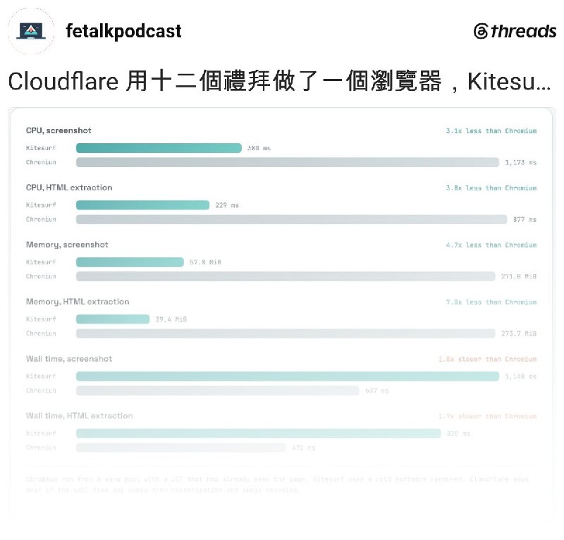 前端輕鬆聊 (@fetalkpodcast) on Threads