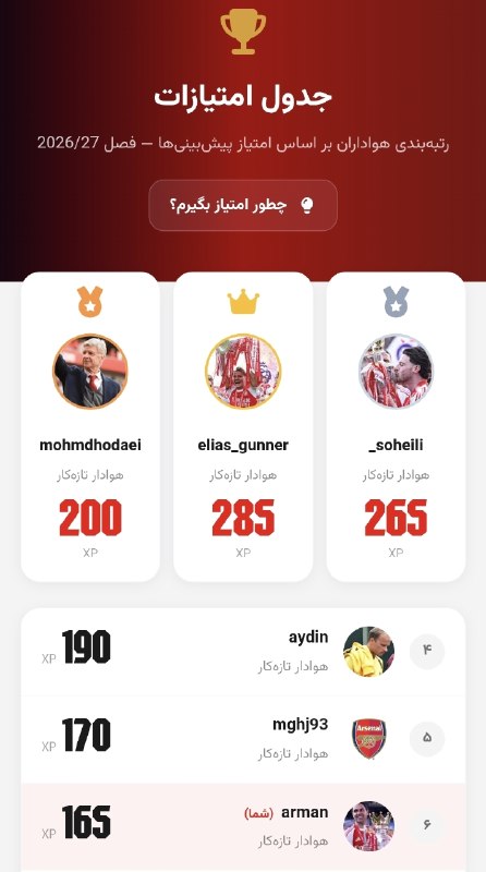 🔴⚪️ کانون رسمی هواداران آرسنال در ایران: 😁 الیاس ... الیاس ...جدول ردهبندی مسابقه پیشبینی :🔗 https://arsenal.ir/leaderboard🌐 www.Arsenal.ir🆔 @Arsenalir