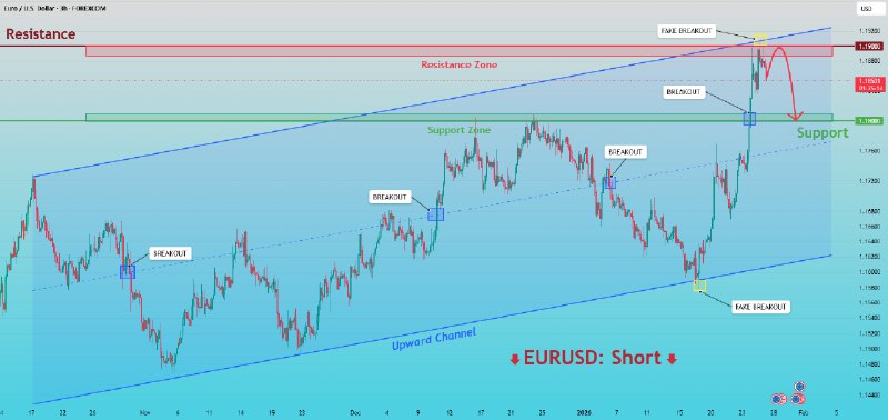 Trading view ideas