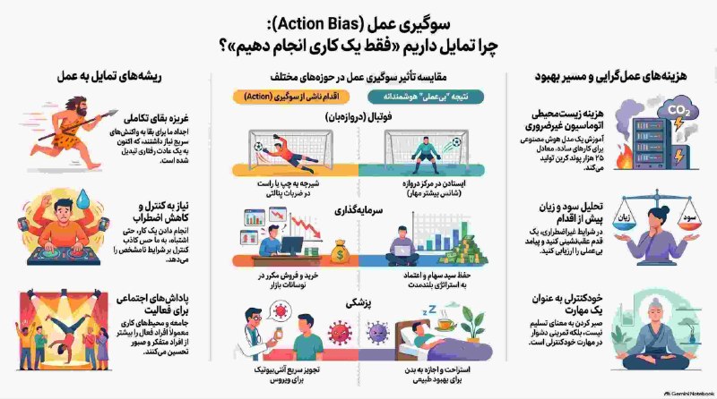 ⚡️🕊 فرازتد 🕯⚡️: #فهرست #مغلطه #خطاهای_شناختی برای توضیحات بیشتر درهر مورد لینکهای فارسی را لمس کنید. لینکها بتدریج افزوده می‌شوند. 🏮 A A