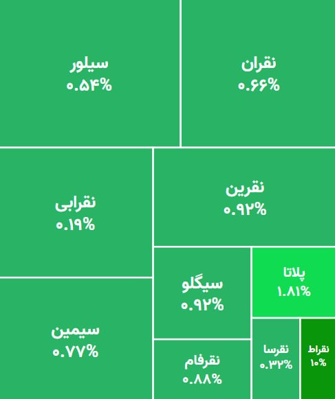 BourseNews | بورس نیوز: 📌بازگشایی مثبت صندوق‌های نقره@BourseNews