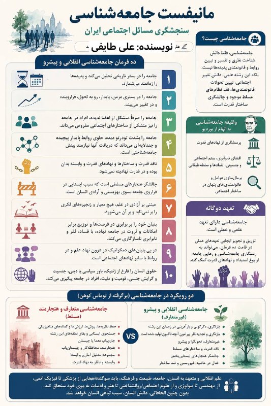 علی طایفی (سنجشگری مسايل اجتماعی ايران): مانیفست جامعهشناسیعلی طایفیجامعهشناسی را اگرچه به دهها گونه متفاوت تعریف، تقبیح و تمجید کردهاند ولی میتوان یک تعبی