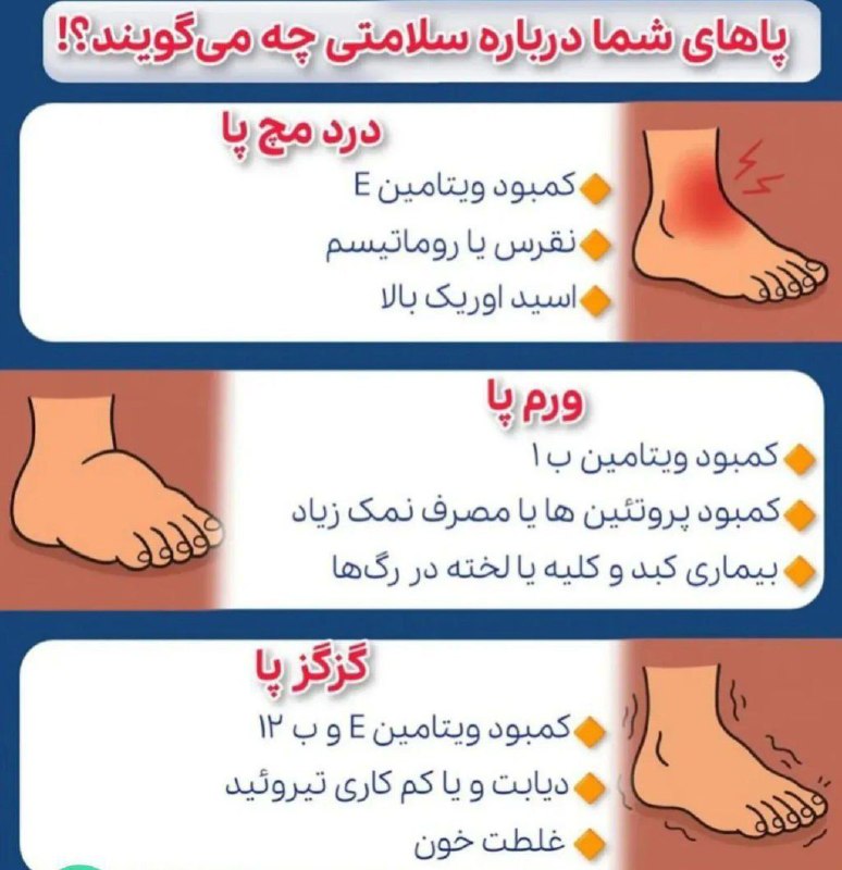 دونستنی🤔: پاهای شما درباره سلامتی چه میگویند؟⚠️ این نشانه ها را جدی بگیرید🦶🏻 سردی پاکم خونی و کمبود آهنکمبود ویتامین B12 و ویتامین