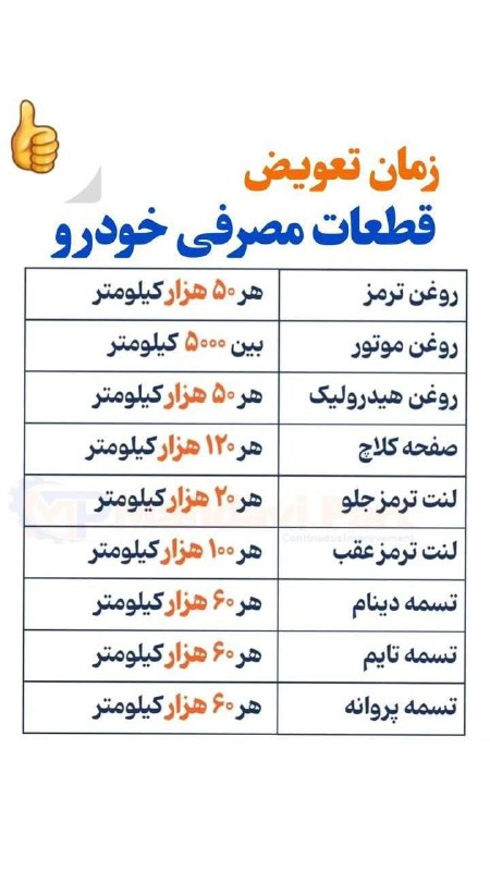 اخبار مرکزی: ♦️زمان تعویض قطعات مصرفی خودرو#مکانیک_شو @akhbar_markazi