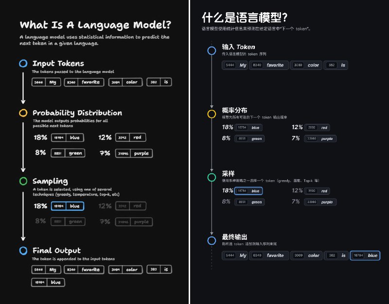 无意间发现 GPT 画这种信息图的还原度挺高啊搞成 SVG 以后还能扔进 Figma 里面改字体，改完就更像了让 GPT 总结了一套提示词👇#ai创造营##ai编程#用途：我发一张信息图或海报截图，你把它高保真还原为可编辑 SVG，整体排版尽量一致，但文字改成 {中文}（或保持原语言）