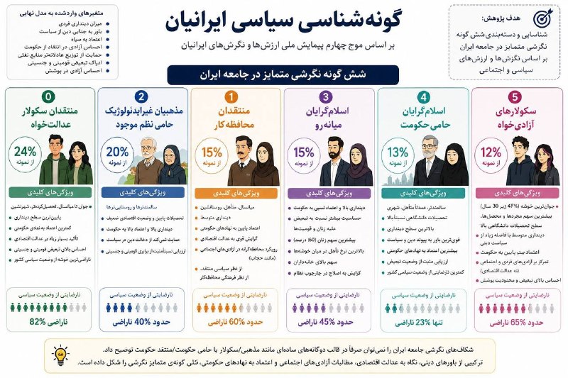 محمدرضا جلائی‌پور🍀Jalaeipour: گونه‌شناسی سیاسی ایرانیان.pdf