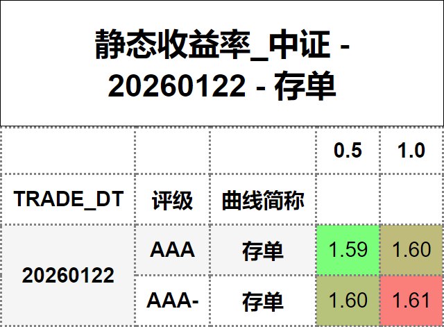 #静态收益率_中证 20260122