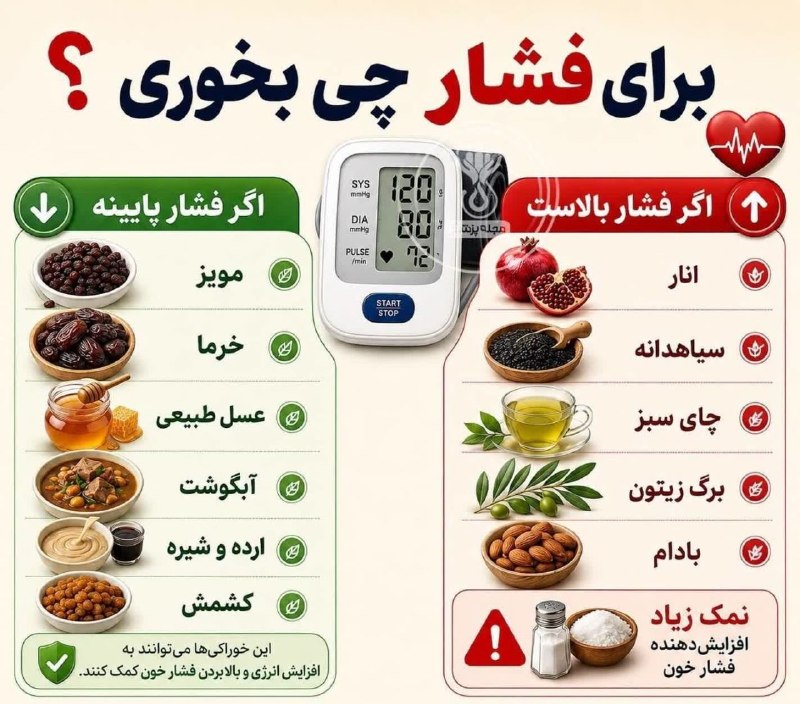 💚نظرقلی آنلاین💚: ♦برای فشار خون چی بخوریم؟#کاربردی🍃🌺 @nazargolyonline