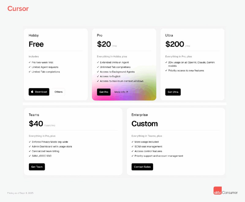 a16z 新文章 AI 改变了消费级软件的营收留存模式旧模式：为用户流失而设计#ai创造营#在 AI 时代之前，消费级软件主要有两种盈利模式广告收入和单层级订阅