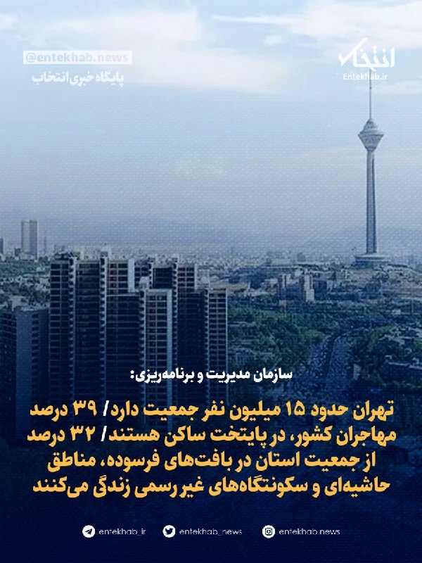 پایگاه خبری انتخاب ✔: ♦️ سازمان مدیریت و برنامه‌ریزی:🔹 تهران حدود ۱۵ میلیون نفر جمعیت دارد🔹 ۳۹ درصد مهاجران کشور، در پایتخت ساکن هستند🔹 ۳۲ درص
