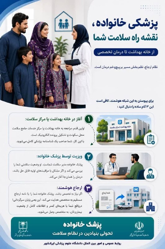اخبار شهر هرند: ⭕️ پزشکی خانواده، نقشه راه سلامت شما ؛ از خانه بهداشت تا درمان تخصصی🔹 نظام ارجاع، نظمبخش مسیر پرپیچوخم درمان است. برای