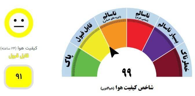 آب و هوای مشهد: 🔸️هوای مشهد در نزدیکی مرز هشدار🔹شاخص کیفیت هوای مشهد امروز به ۹۹ رسیده و در محدوده قابل قبول قرار دارد.@HavashenasiMashh