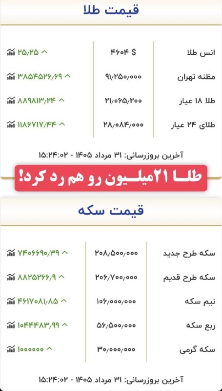 پاتوق نوری ها: 🔺آخرین نرخ معاملات سکه و طلا شنبه ۳۱مرداد۱۴۰۵.@PatoghNOORiha 