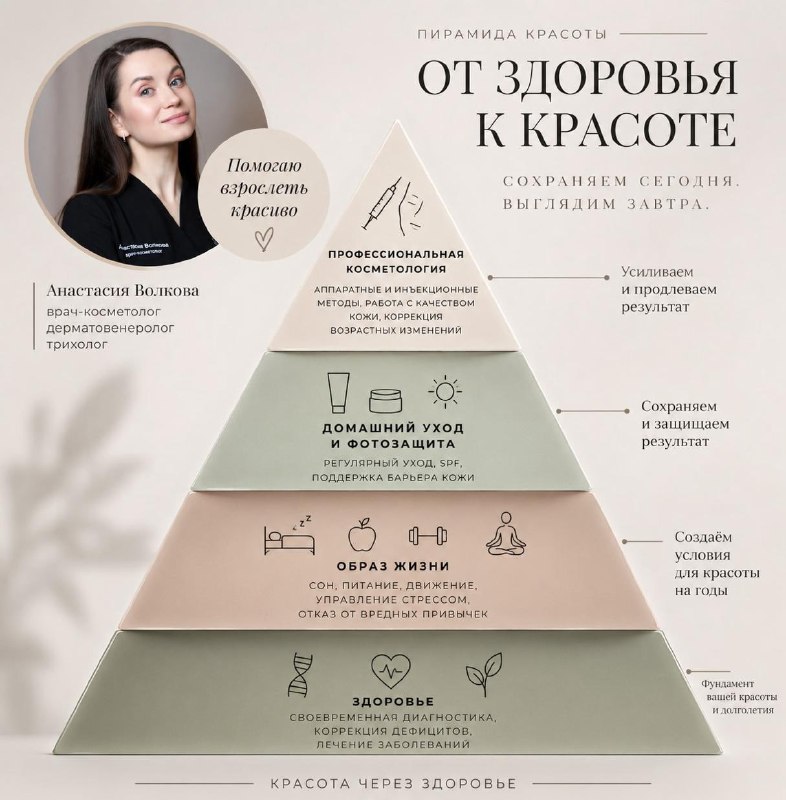 Image from a post by БиоСинтез|Консилиум