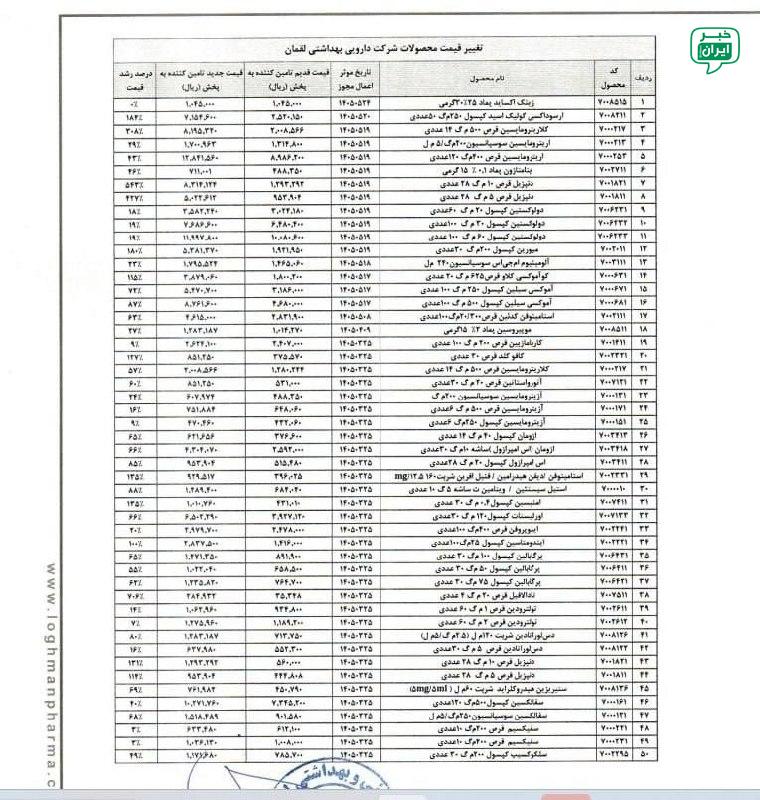 خبر اصفهان: افزایش نرخ ۸۲ قلم دارو رشد ۱۲۰ درصدی میانگین قیمت آنتی‌بیوتیک‌ها یک شرکت دارویی در اطلاعیه‌ای در سامانه کدال از افزایش ن