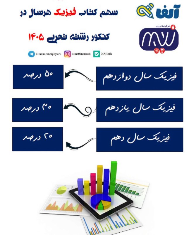 فيزيك نيما نوروزی ( نهایی و کنکور ): رسانه پست
