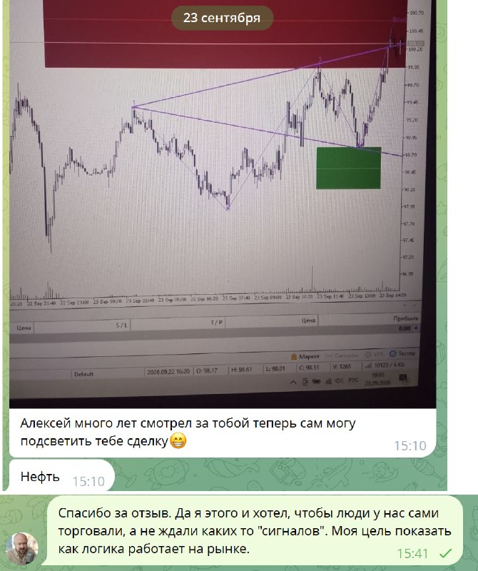 Image from a post by Инвестиции сегодня, Трейдинг, Экономика, Акции - ProfitGate. Кречетов.