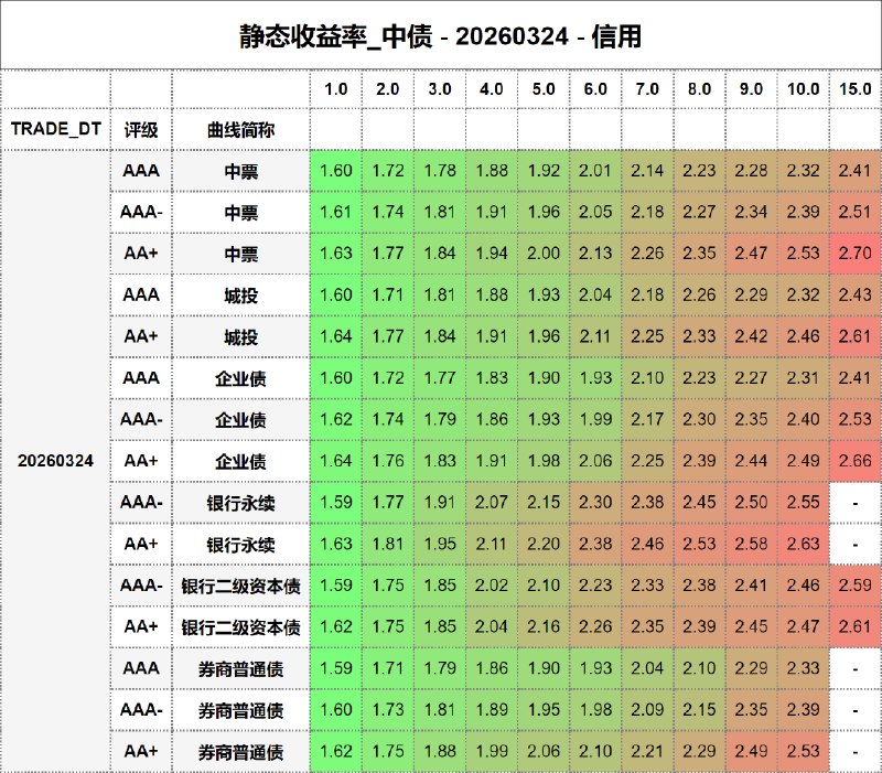 #静态收益率_中债 20260324