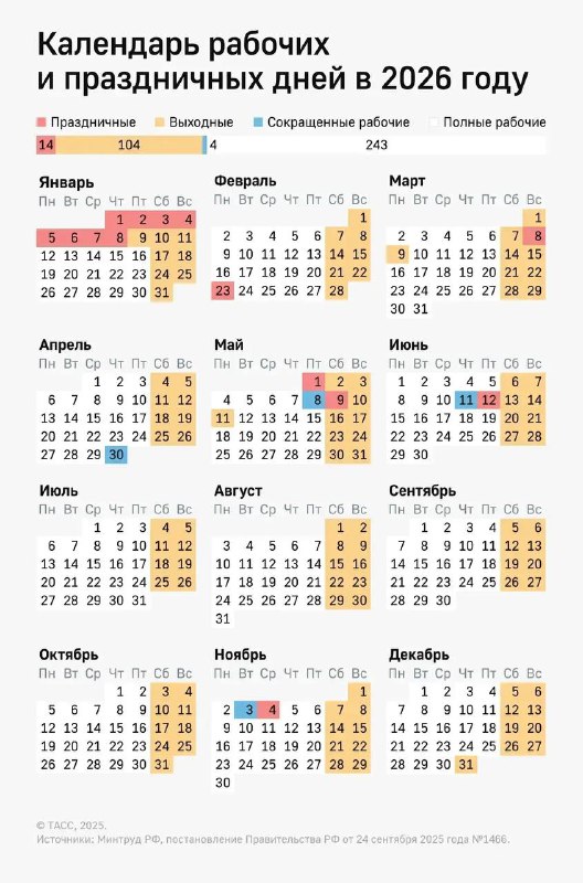 🗓 Россиян ждут трехдневные выходные в связи с Днём защитника Отечества фото