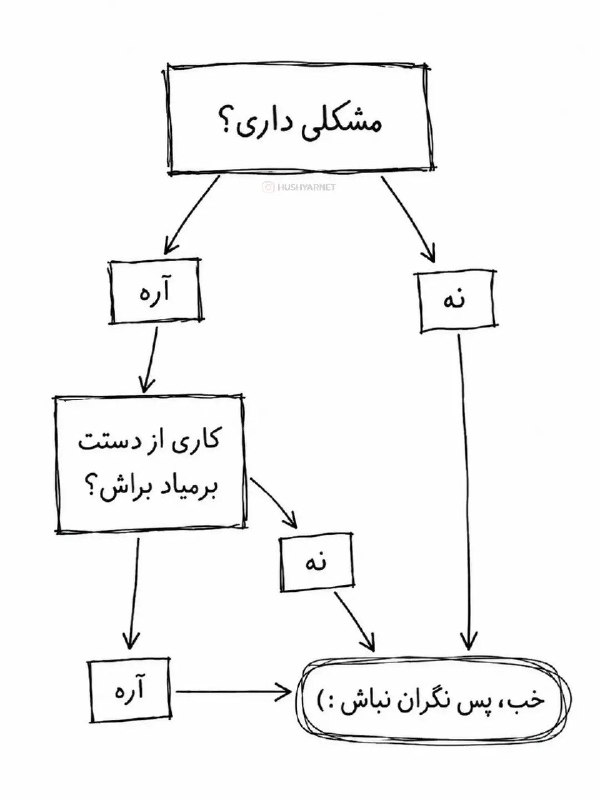 iRo Proxy | پروکسی: این تصویر به یکی از مهمترین مهارت‌های زندگی اشاره می‌کنه.اینکه یاد بگیریم بین چیزهایی که می‌تونیم تغییرشون بدیم و چیزهای
