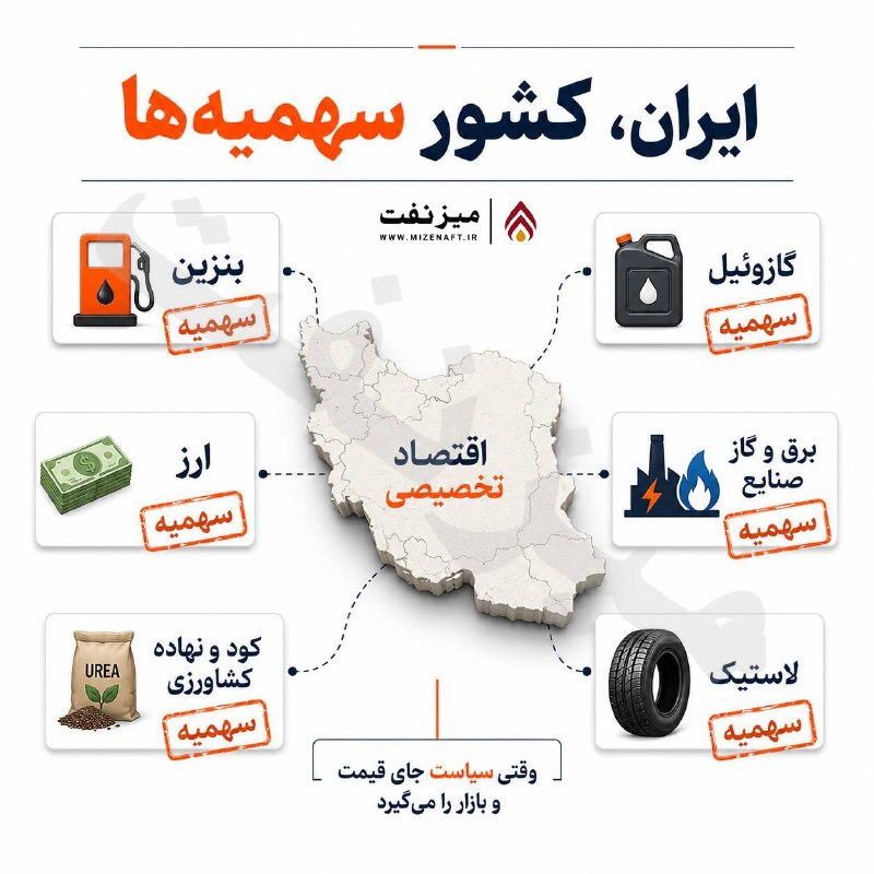 میز نفت: 👇👇 اقتصاد ایران سالهاست با یک نسخه تکراری اداره میشود: هرجا قیمت و بازار مسئلهساز میشود، سهمیه جای اصلاح ساختار را م