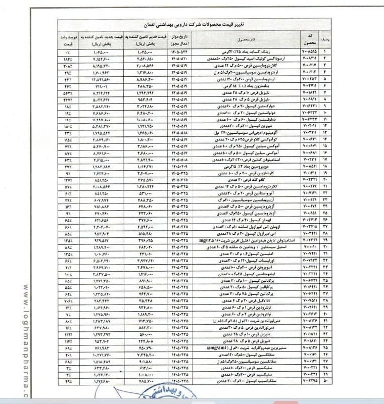 پایگاه خبری الف: 📷افزایش نرخ ۸۲ قلم دارو/ رشد ۱۲۰ درصدی میانگین قیمت آنتیبیوتیکها 🔹 یک شرکت دارویی در اطلاعیهای در سامانه کدال از افزا